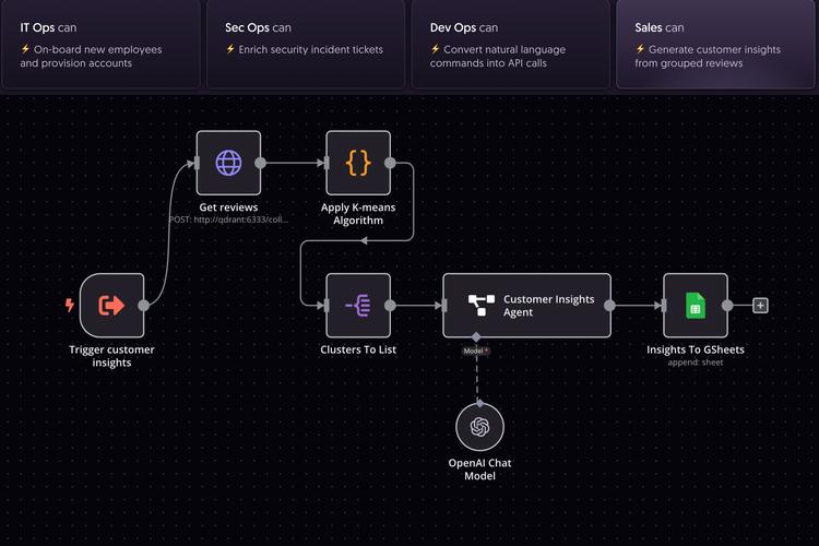 免费开源AI智能体工具 AutoGPT和MetaGPT 自动执行任务