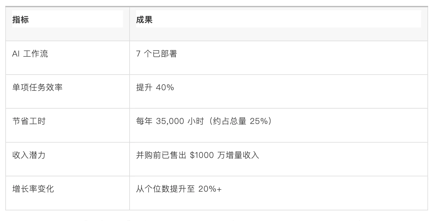 Lightspeed 领投 8500 万美元，Modus 想重做“四大”：AI 正在拆掉审计行业的地基？