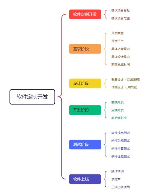 开源免费！AutoGPT和MetaGPT项目，轻松解决实际问题与软件开发需求