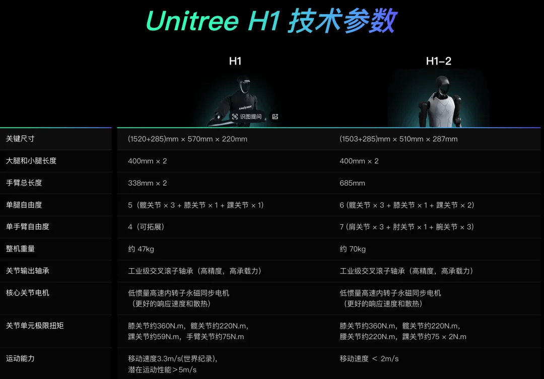 宇树机器人再破世界纪录，1秒10米“贴地飞”，连头都不要了