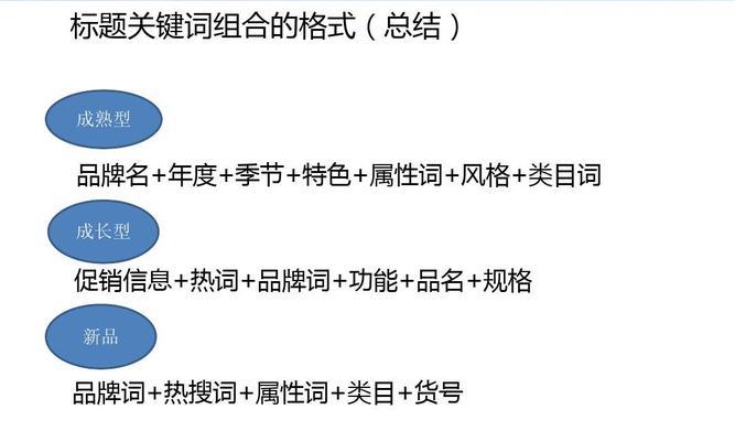 网站关键词怎么优化？站长必知的3类关键词
