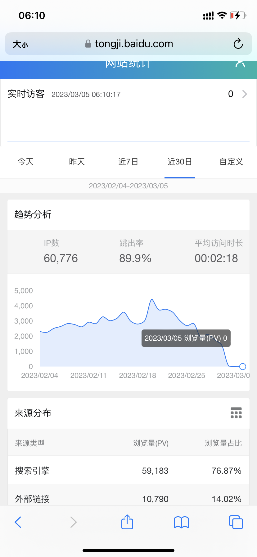 搭建博客流量上涨致服务器瘫痪，分享优化心得与更新思路