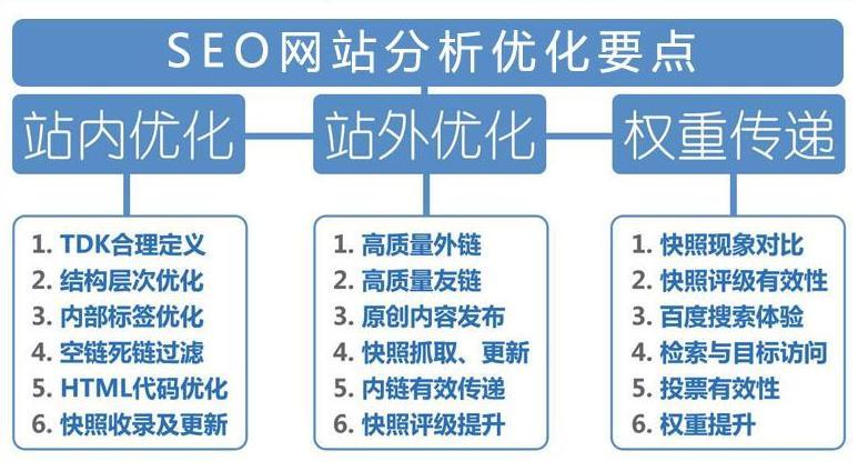 新手SEO方案：如何提升网站排名和流量