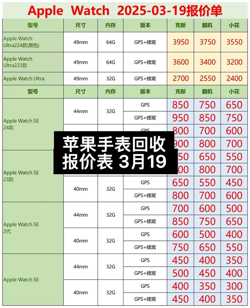 苹果表SE 3降价50美元，249元历史最低价