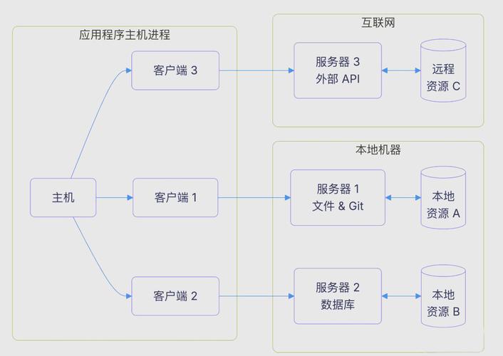 MCP协议是什么？AI应用开发必懂的上下文交互标准