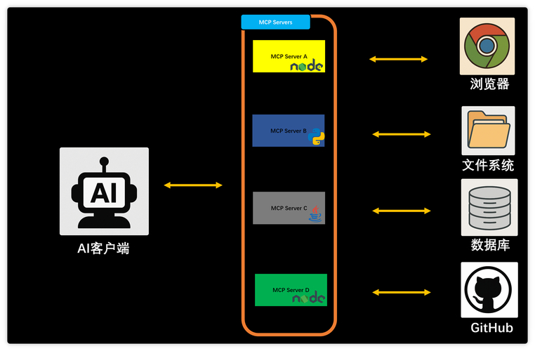 MCP协议是什么 MCP Server搭建与AI Agent商业化落地教程__MCP协议是什么 MCP Server搭建与AI Agent商业化落地教程