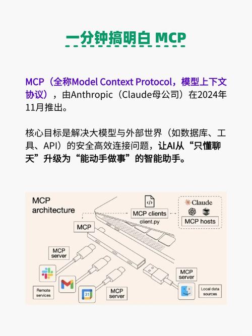 MCP协议：AI代理与数据源通信开放协议，开发应用必看