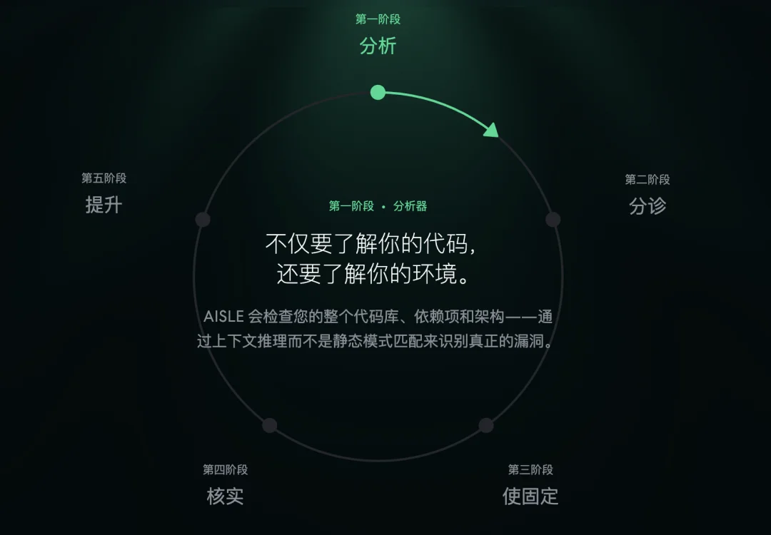 Claude最强模型没那么神话，DeepSeek R1也能找到「大 bug」