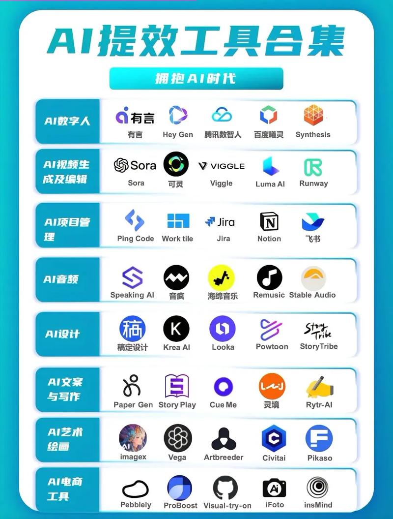 免费开源的AI智能体工具 AutoGPT和MetaGPT推荐