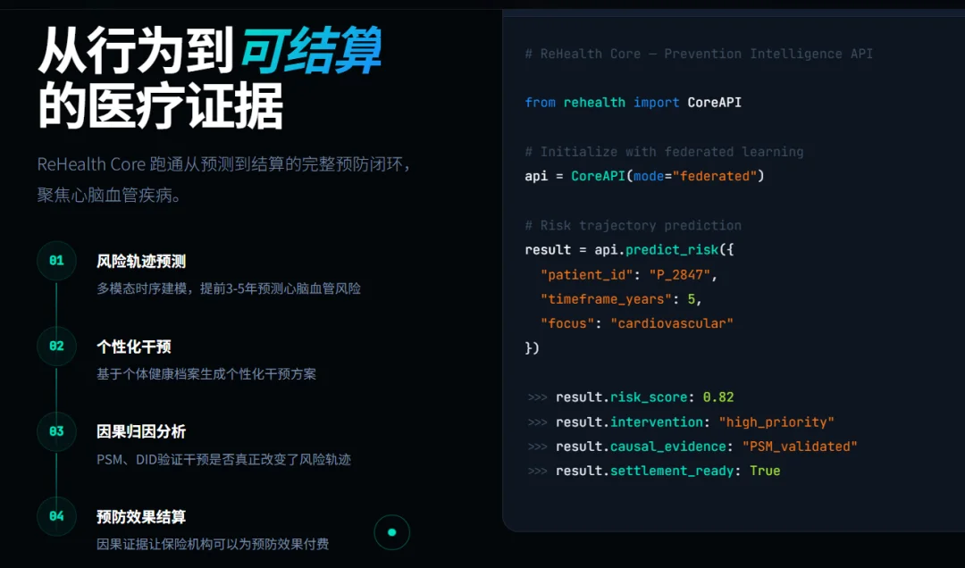 全球首个！中国AI医疗新融资