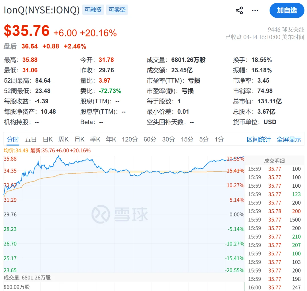 英伟达开源量子AI模型Ising，量子计算股大涨