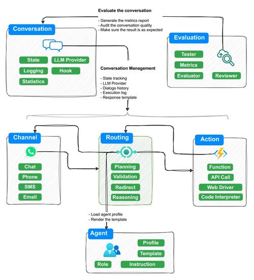 免费开源AI智能体 AutoGPT和MetaGPT 自动执行任务/开发软件