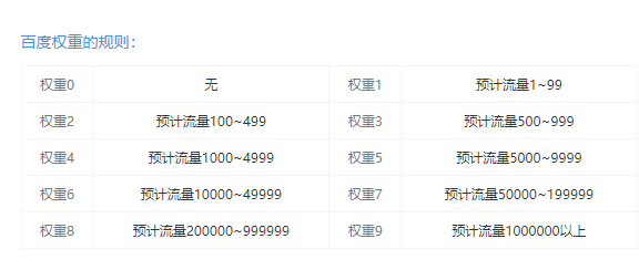 网站权重怎么提高？站长必看的提升技巧