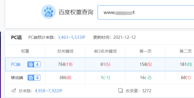 高流量的权重站