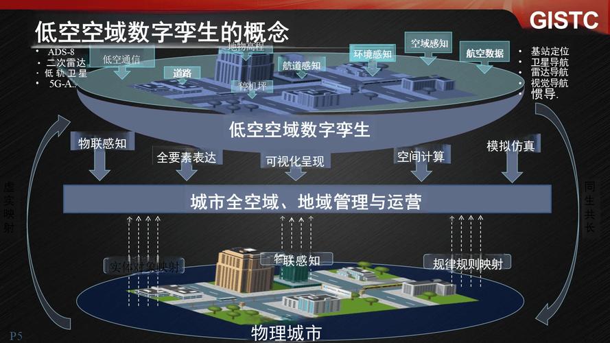 基于Claw框架构建低空经济数字孪生验证环境的技术实践__基于Claw框架构建低空经济数字孪生验证环境的技术实践