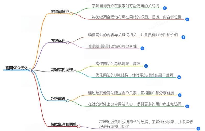 网站SEO怎么做？选对关键词是关键