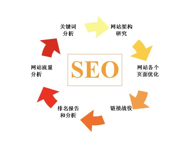 国内外主流搜索引擎介绍，优化人员必知各搜索引擎特性